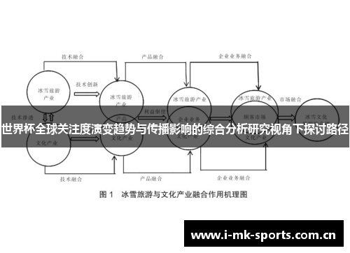 世界杯全球关注度演变趋势与传播影响的综合分析研究视角下探讨路径